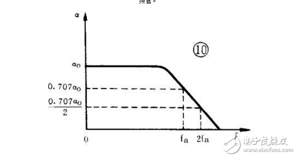 三極管結構與工作原理詳解