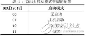 基于DSP 的大容量無線傳輸技術分析