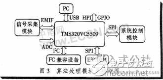 基于單片機(jī)和DSP的被動聲目標(biāo)探測平臺設(shè)計方案解析