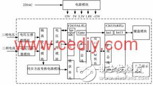 基于雙處理器協(xié)同工作結(jié)構(gòu)的電力系統(tǒng)諧波分析儀解析