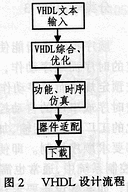 可編程邏輯技術(shù)在數(shù)字信號(hào)處理系統(tǒng)中的應(yīng)用分析