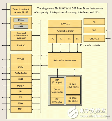 現代DSP芯片功能的擴展概述