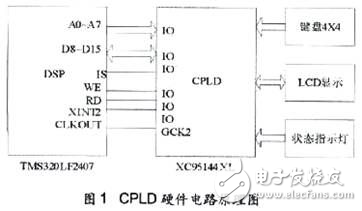 TI16位控制器DSP與液晶顯示模塊及鍵盤模塊之間的接口方案