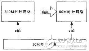 基于導引頭信號處理系統探究FPGA+DSP系統中FPGA的關鍵技術