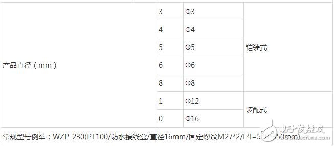 pt100熱電阻，熱電阻PT100選型