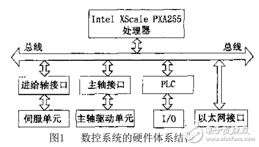 基于ARM的嵌入式數控系統方案研究與應用