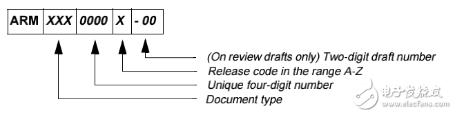 ARM720T DATA