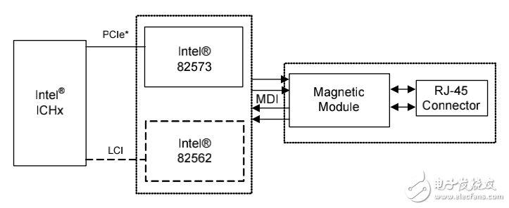 82573/82562 Dual Footprint Design Guide