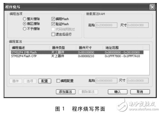 TKScope嵌入式仿真開發平臺Cortex_M4內核的仿真和編程