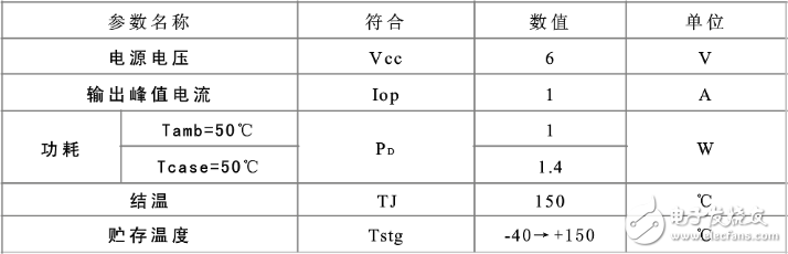 tda2822m參數(shù)_tda2822m封裝