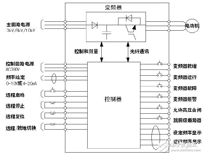 LSMV-G2系列變頻器用戶手冊