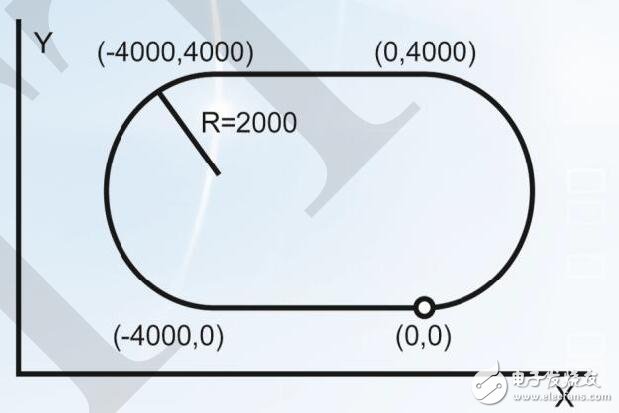 DMC-B140-M獨(dú)立性以太網(wǎng)控制器技術(shù)手冊(cè)