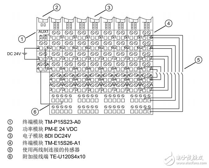 ET 200S數字電子模塊診斷