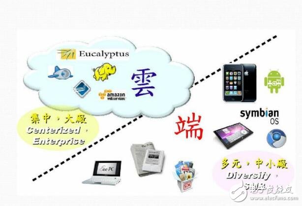 云計算及策略