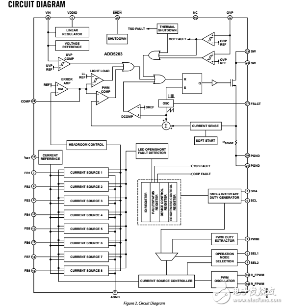 8弦白光LED驅動的SMBus和LCD背光應用PWM輸入ADD5203