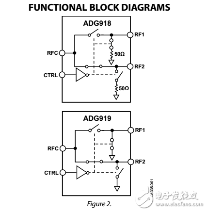 寬帶4GHz的43dB的隔離度在1GHz,CMOS 1.65至2.75伏多路復用器SPDT開關ADG918/ADG919數據表