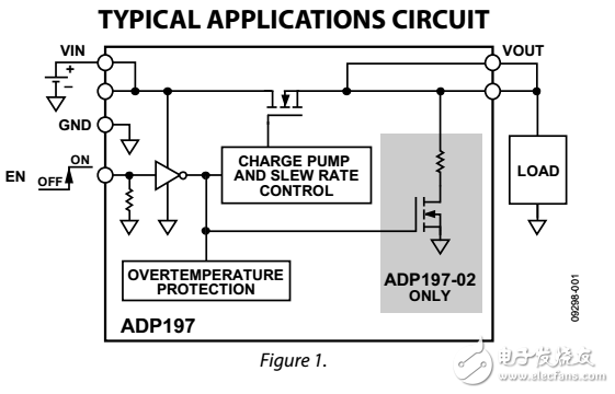 5伏3A邏輯控制高功率開關ADP197數據表