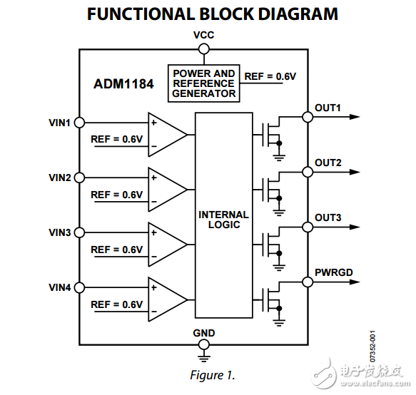 0.8%精密四路電壓監(jiān)視器ADM1184數(shù)據(jù)表