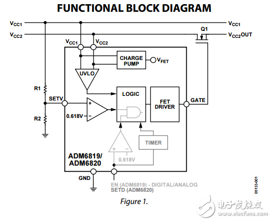 簡單的音序器?FET驅動器ADM6819/ADM6820數據表