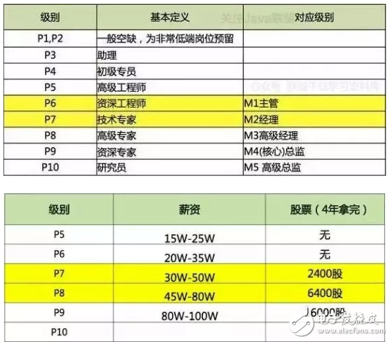 Java工程師如此火爆,理由何在