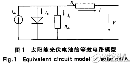 光伏電池仿真模型與光伏發電最大功率點間接跟蹤算法的研究