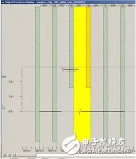 淺談CP項目中的接觸電阻測試技術(shù)