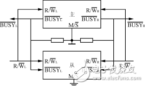 基于雙DSP電機(jī)控制數(shù)字平臺(tái)設(shè)計(jì)方案解析