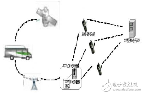 基于Android 智能手機平臺實現(xiàn)了車載監(jiān)控管理系統(tǒng)的設(shè)計方案