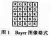 基于FPGA+DSP的圖像處理系統(tǒng)設(shè)計(jì)分析