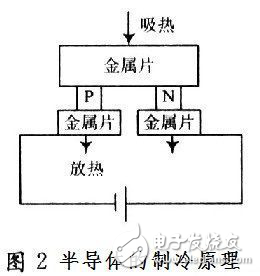 數(shù)字溫度傳感器控制系統(tǒng)設(shè)計方案