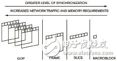 嵌入式多媒體多核應(yīng)用軟件設(shè)計(jì)解析