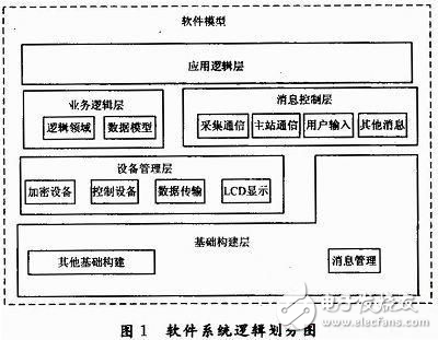 基于Reactor的事件驅動模式消息管理方案