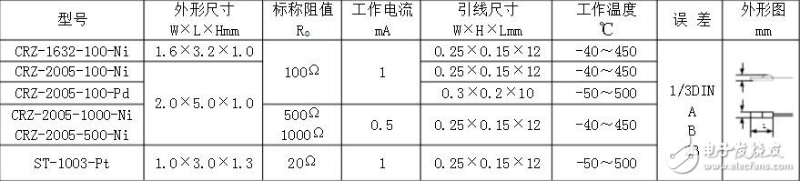 pt100溫度傳感器型號，pt100溫度傳感器價格