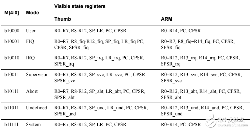 DDI0363E_cortexr4_r1p3_trm