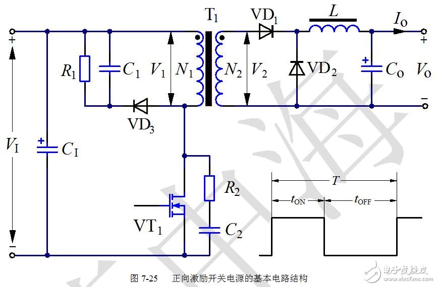 基于正激式開關電源設計應用