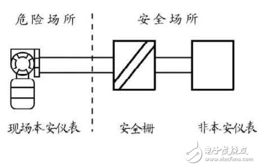 基于儀表的本質(zhì)安全電路的原理及特點(diǎn)