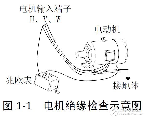 EV系列經濟型變頻器安裝配線及參數設定