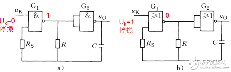 脈沖信號是什么?脈沖信號怎么產生