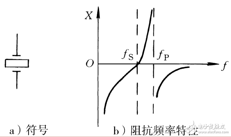 脈沖信號是什么?脈沖信號怎么產生