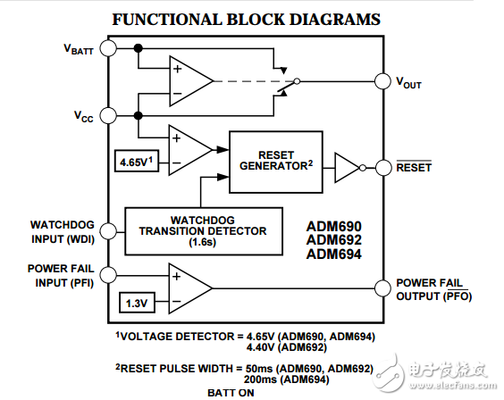 微處理器監(jiān)控電路ADM690–ADM695數(shù)據(jù)表