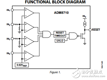 低電壓高精度四路電壓微處理器監(jiān)控電路ADM8710數(shù)據(jù)表