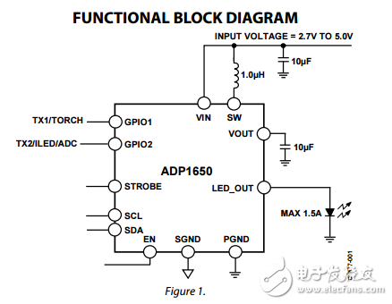 1.5A,I2C兼容接口的led閃存驅動器ADP1650數據表