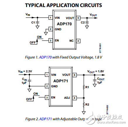 300毫安低靜態電流CMOS線性穩壓器ADP170/ADP171數據表