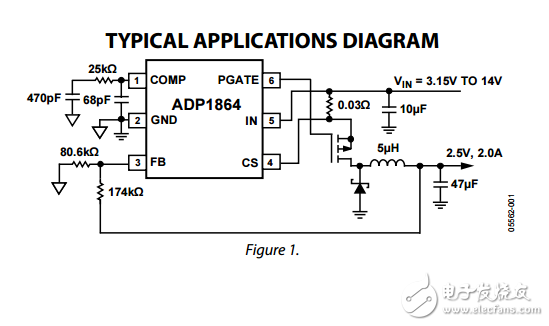 ADP1864恒定頻率電流模式降壓直流對直流控制器位置