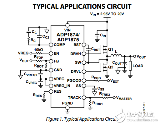 恒時谷電流同步降壓控制器ADP1874/ADP1875數(shù)據(jù)表