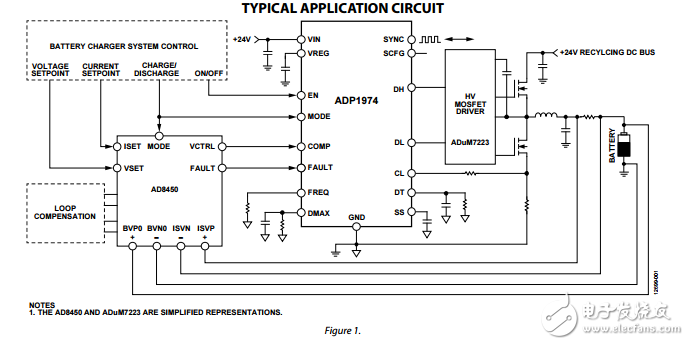 用于電池測(cè)試和成形的雙向同步pwm控制器ADP1974數(shù)據(jù)表