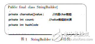 實例解析Java字符串內存管理方法