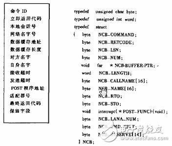 基于Net-BIOS協議的網絡通信設計方案解析