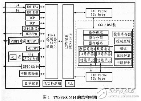 雙DSP柔性處理系統(tǒng)圖像跟蹤系統(tǒng)研究