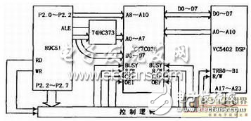 TMS320VC5402 DSP與單片機(jī)的HPI接口實(shí)現(xiàn)方案分析